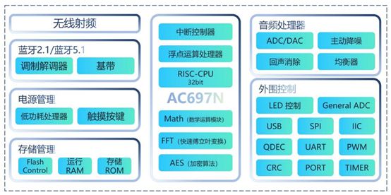 芯片市场十年硬核研发成就百亿销售奇迹麻将胡了模拟器试玩杰理科技逆袭蓝牙(图1)