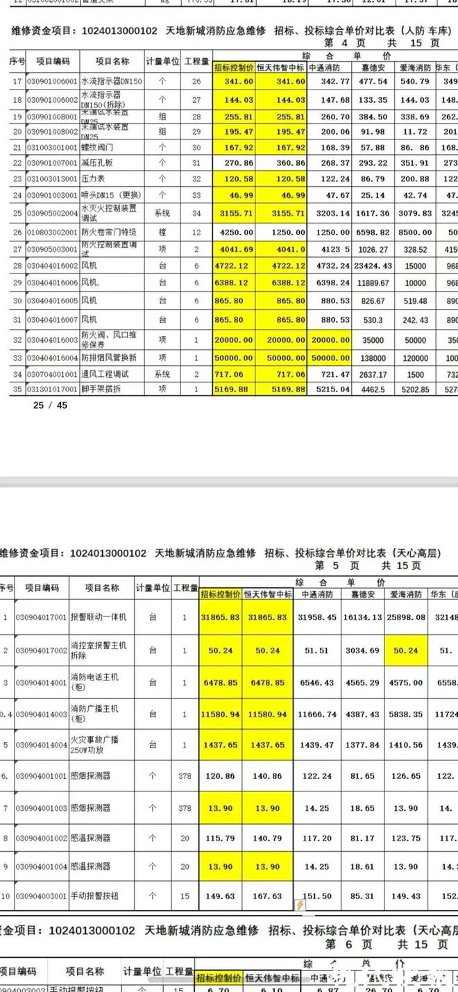 级大盘近1200万元维修金成了某些人的“提款机”！业委会原主任被抓PG麻将胡了太离谱！“小区内竟要修路114公里”5000多户的超(图6)