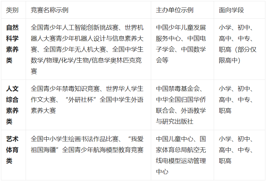 教育部白名单竞赛活动实况一览表麻将胡了试玩网站免费2025年(图3)