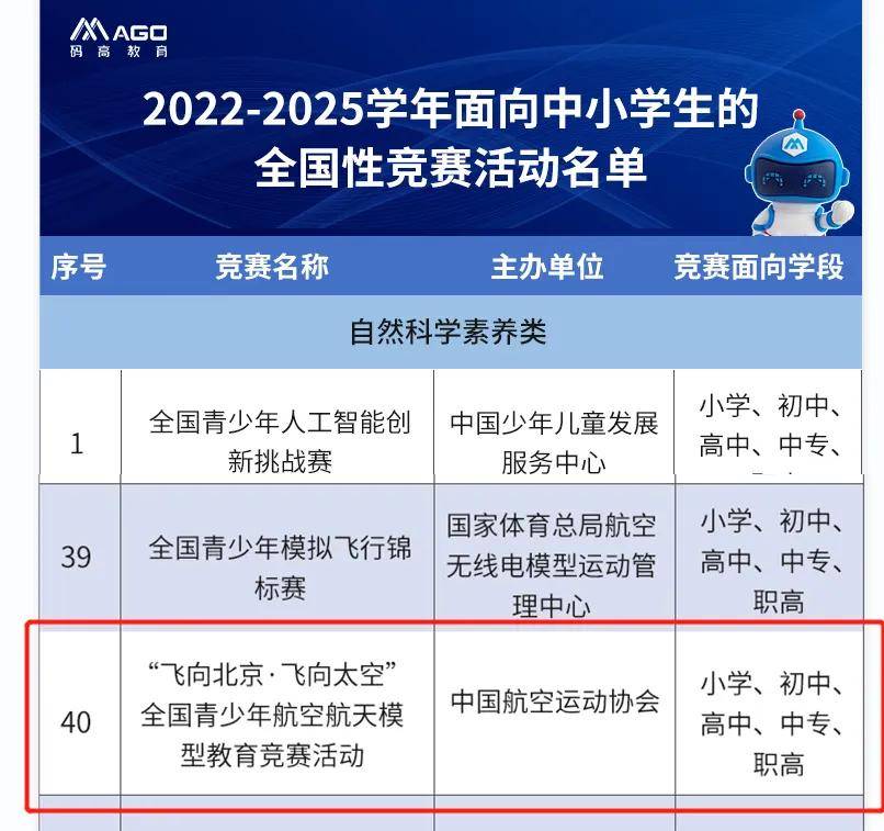 教育部白名单竞赛活动实况一览表麻将胡了试玩网站免费2025年(图2)