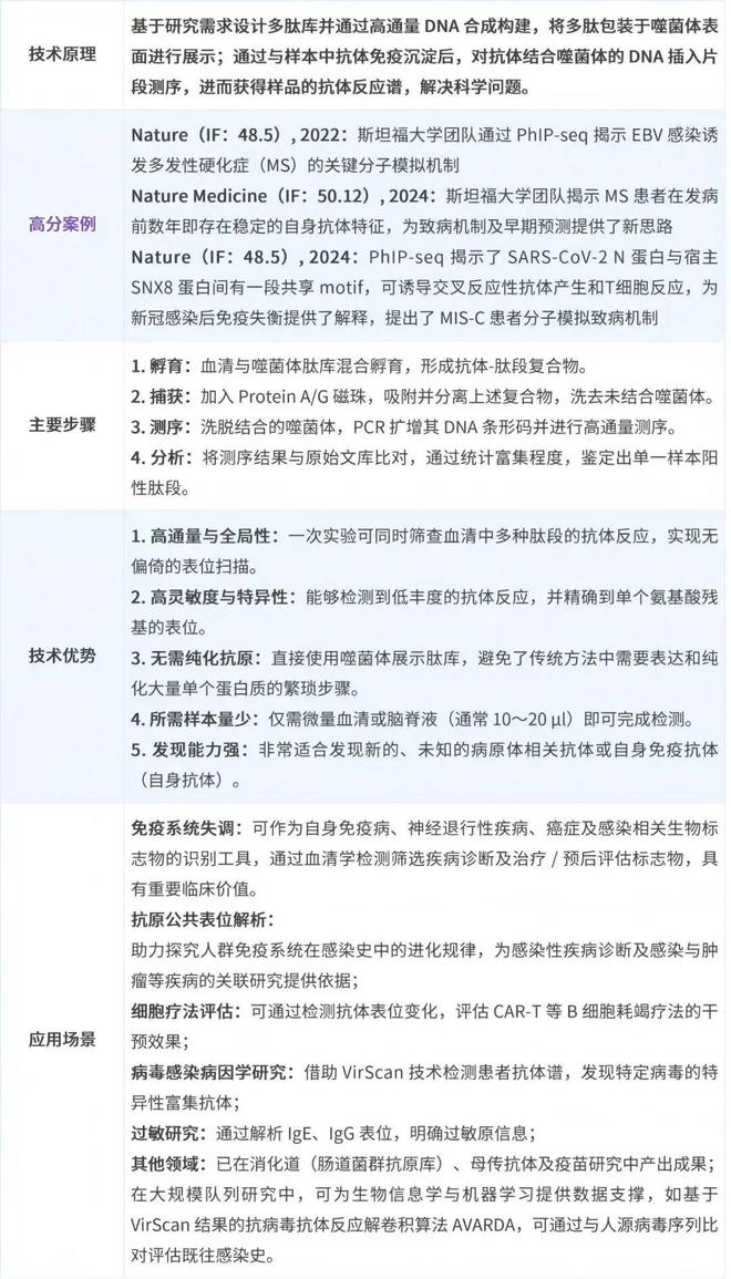 仅需微升样品一次性扫描病原与自身抗体谱PG麻将胡了2试玩Nature 妙用:(图2) 仅需微升样品一次性扫描病原与自身抗体谱PG麻将胡了2试玩Nature 妙用:(图2)